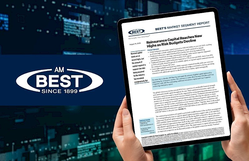 Reinsurance capital reaches record US$663 billion, AM Best finds